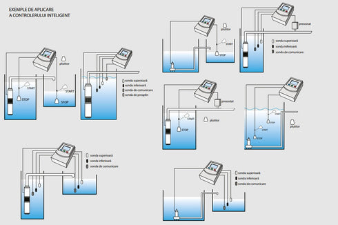 Panou comanda pompa profesional IBO Dambat M121, 0.37kW - 2.2kW